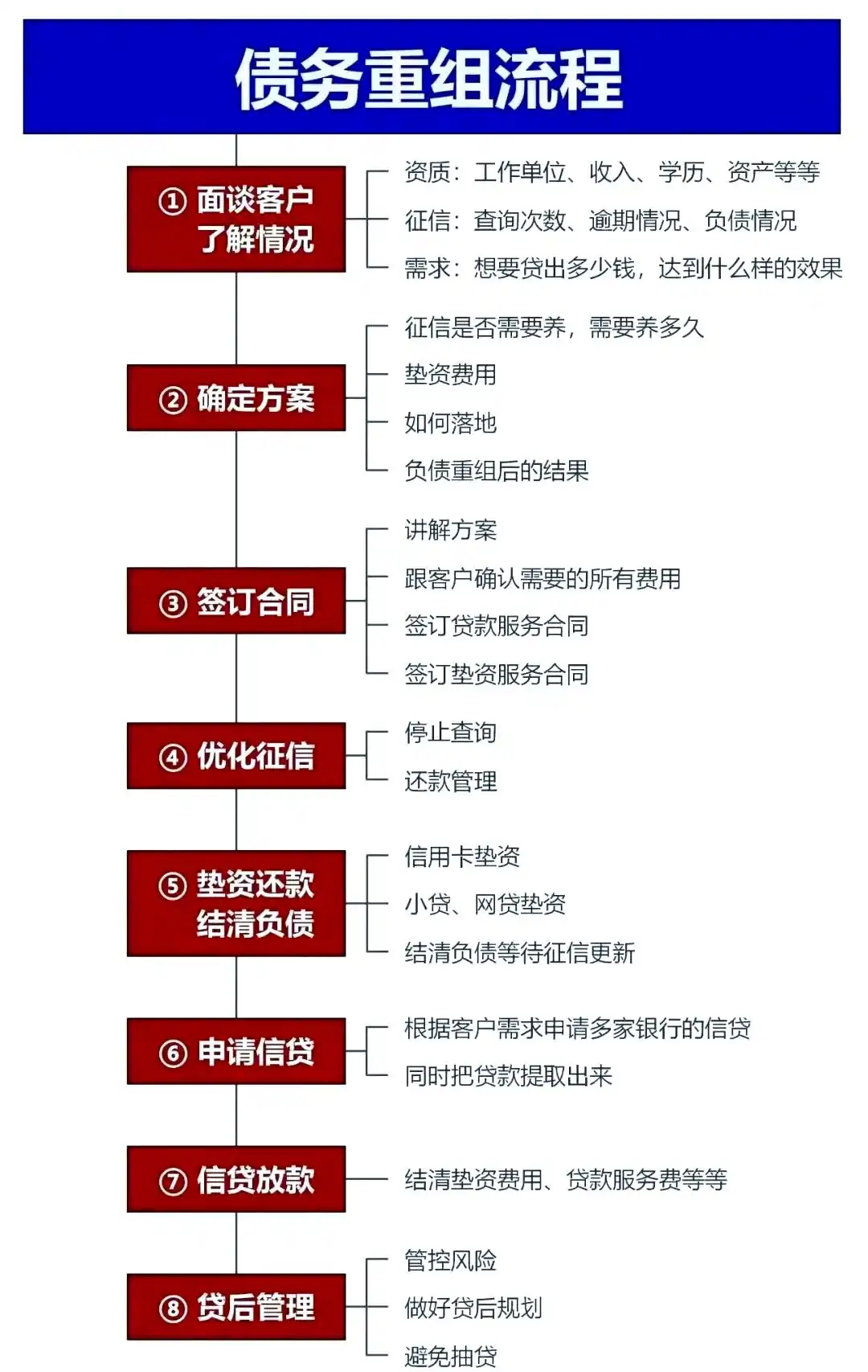 在覃塘，中小企业也可以债务重组吗？